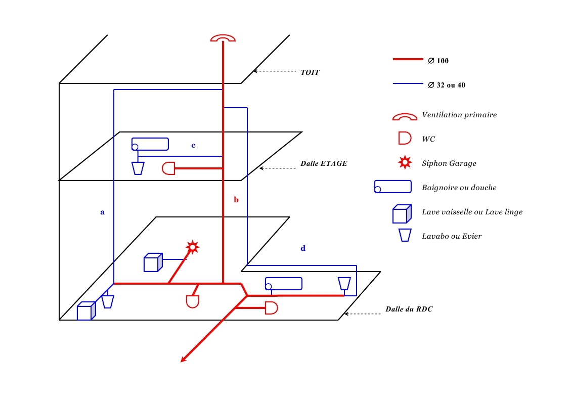 Schema evacuation eau vanne