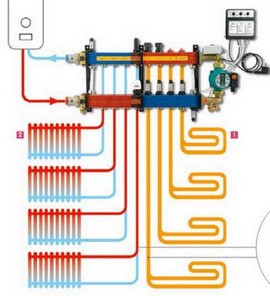 Bi systeme