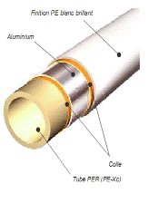 Comment raccorder per et multicouche