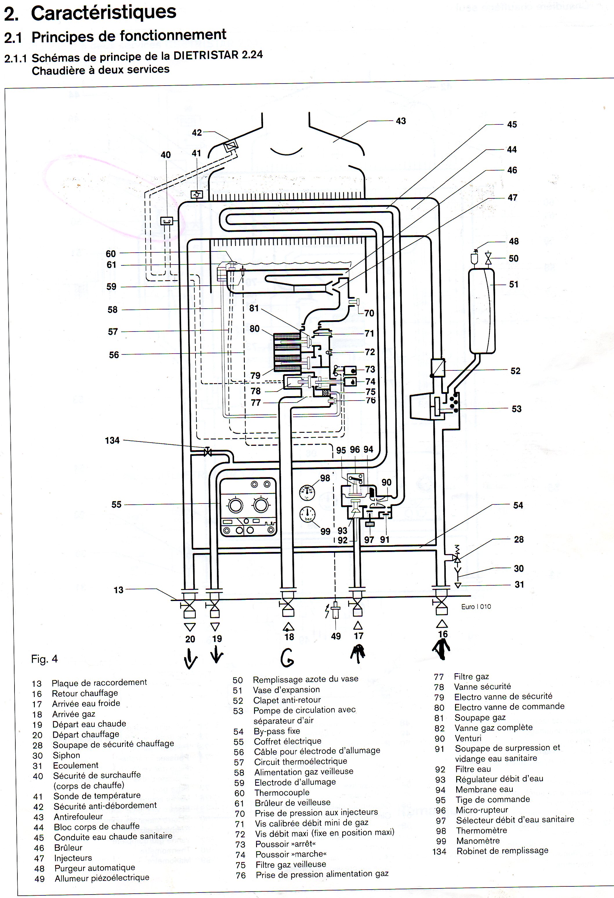 Fiche Technique Chaudière De Dietrich Mcr 24 28 Mi Plus