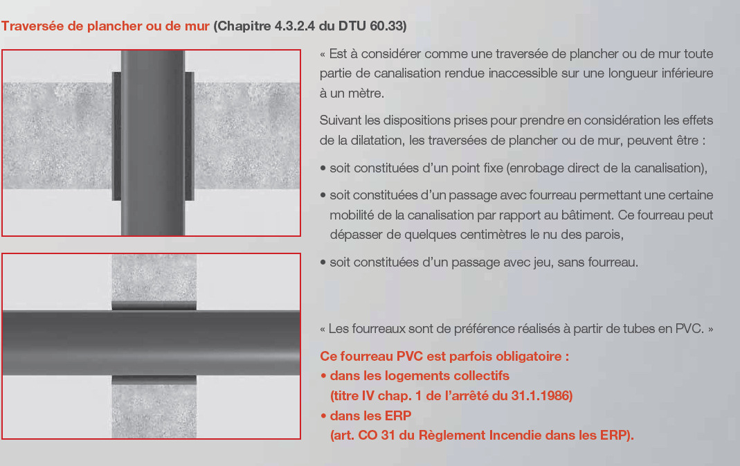 fourreaux pour traversée de dalle (Page 1) Èvacuations tous types et Ventillations, mécanique