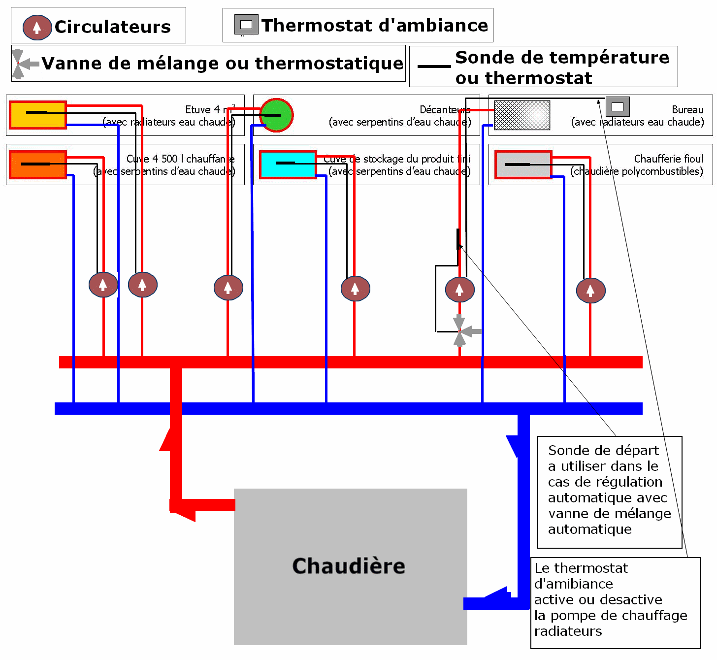 https://www.plombiers-reunis.com/Host/images/1271186499-schema-multi-circuits.gif
