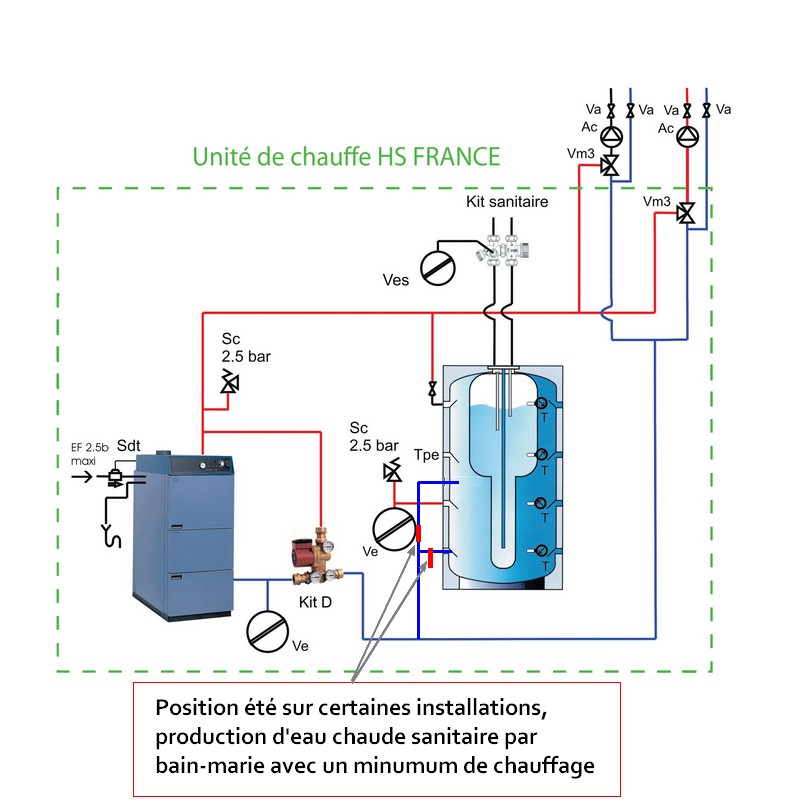 https://www.plombiers-reunis.com/Host/medias/1316709640-hs-france-avec-bi-pass.jpg