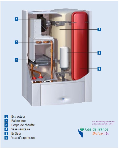 Fuite soupape de securite chaudiere