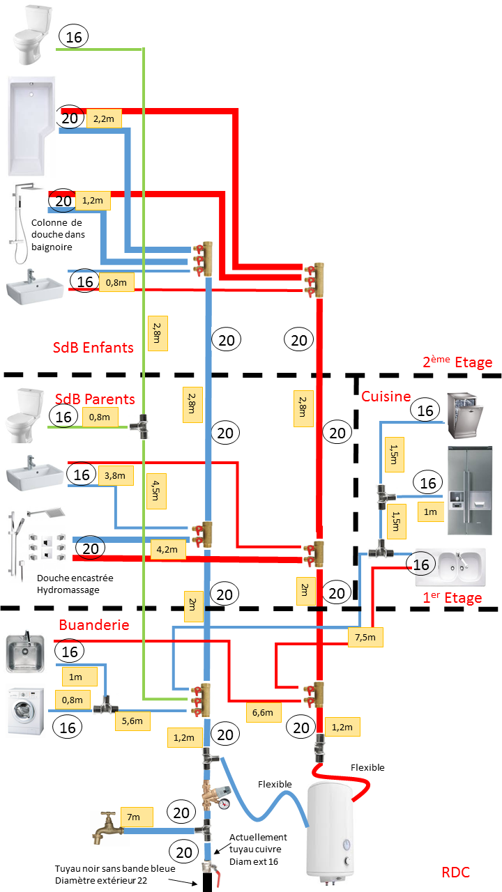 https://www.plombiers-reunis.com/Host/medias_2015/1420128713-sheema-geeneeral-alimentation.png
