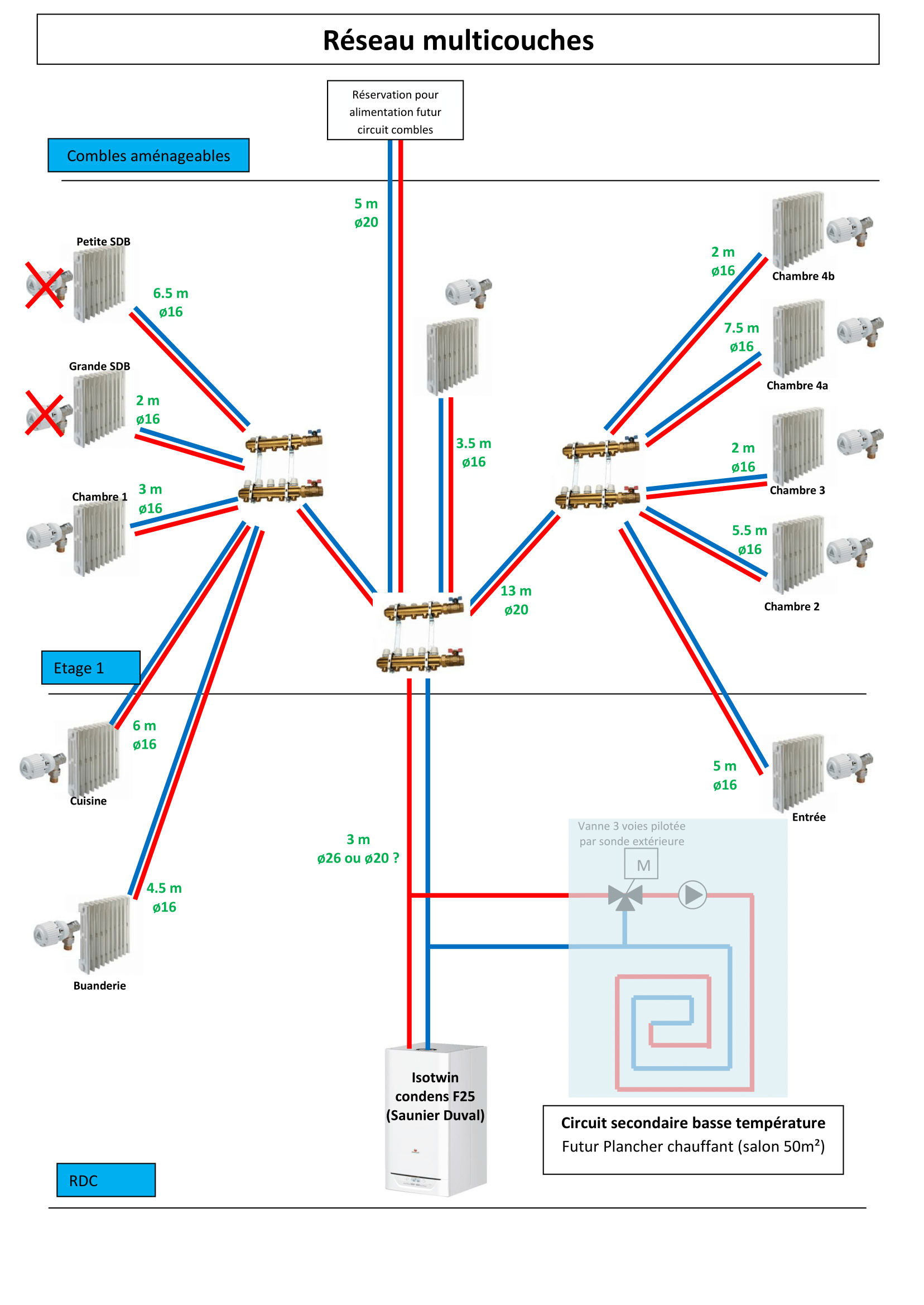 Avis Sch Ma Double Circuit En Multicouche Page 1 Installations Avis Sch Ma Double Circuit En Multicouche Page 1 Installations