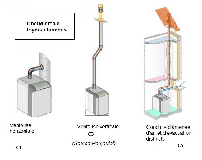 Chaudiere Gaz Evacuation Cheminee 233 vacuation des fum 233 es chaudi 232 re gaz page 1 forum sur Chaudiere Gaz Evacuation Cheminee 233 vacuation des fum 233 es chaudi 232 re gaz page 1 forum sur