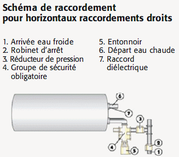 raccordementhorizontaletop.gif