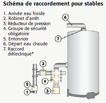 schemaraccordementstable.gif