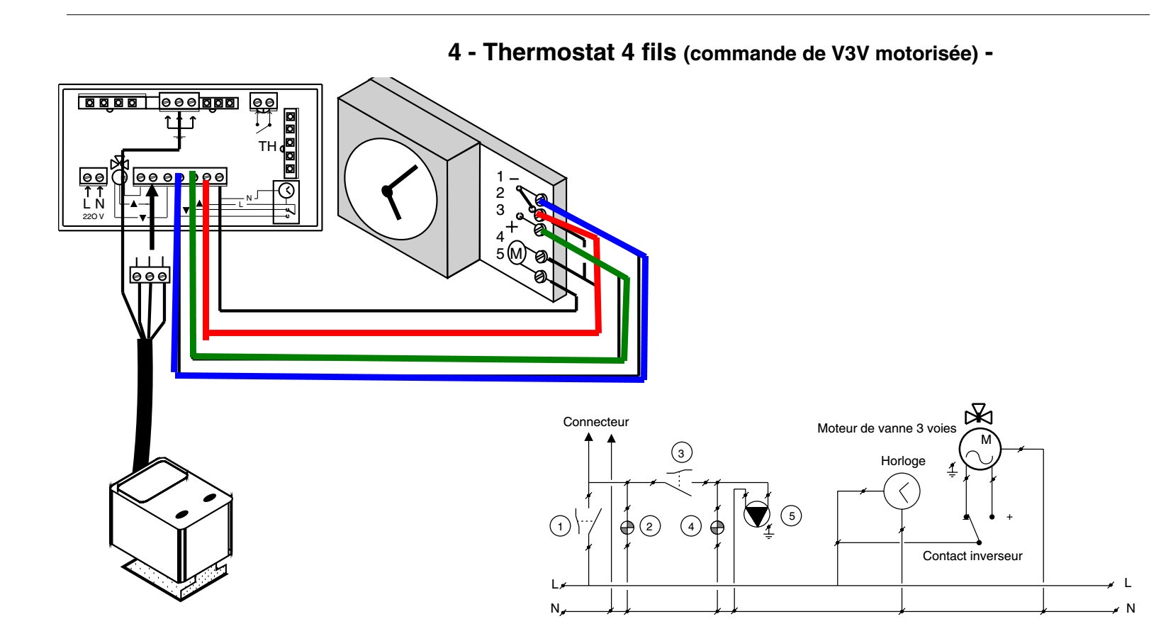 Installation 4 fils Thermostat 2 fils