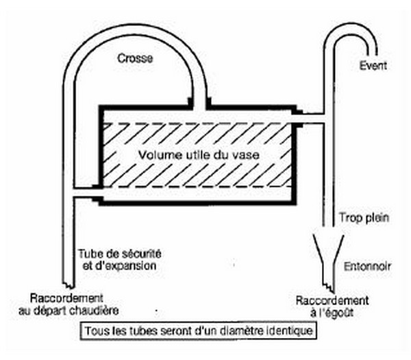 schema-vase-expansion-ouvert