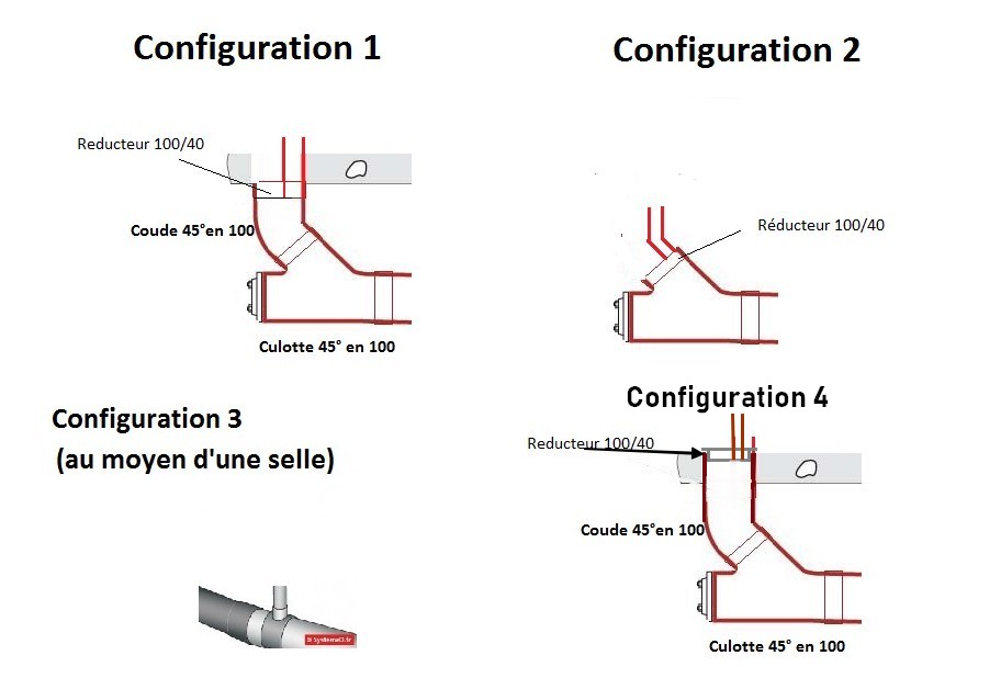 Configuration-de-branchement-sur-colecteur.jpg